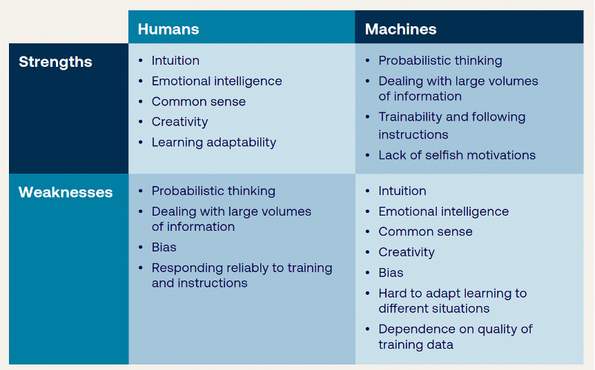 Embracing AI: The Essential Guide for Project Professionals