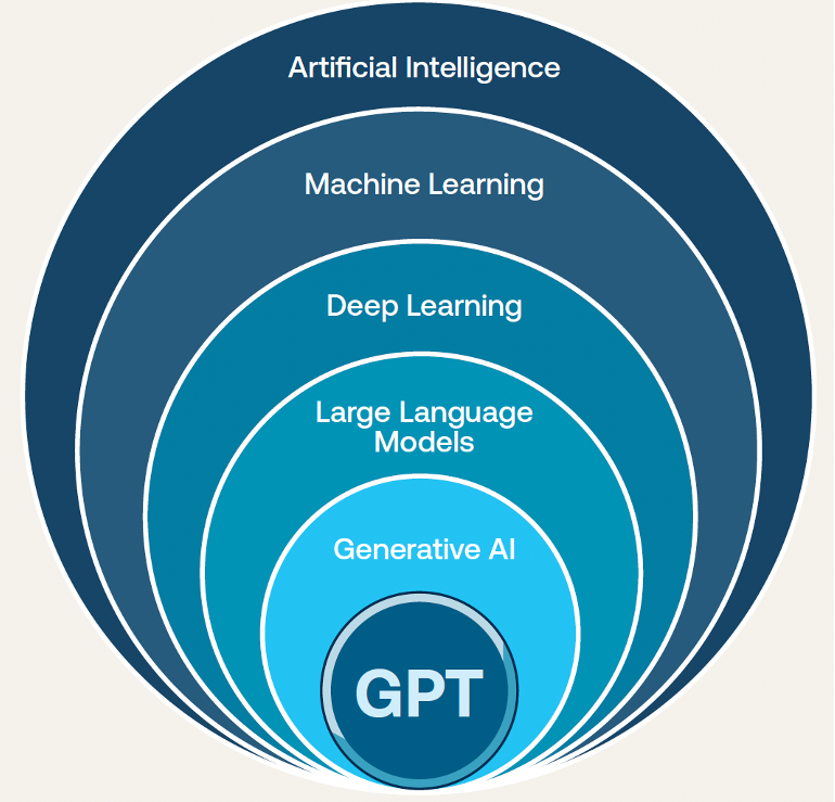 Embracing AI: The Essential Guide for Project Professionals