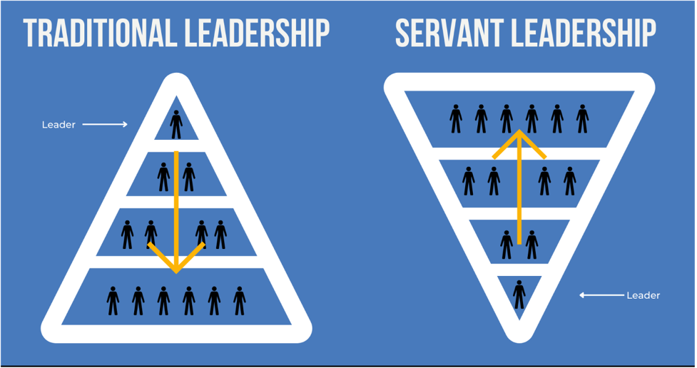 Leadership Styles for Project Managers in Predictive and Agile Approaches
