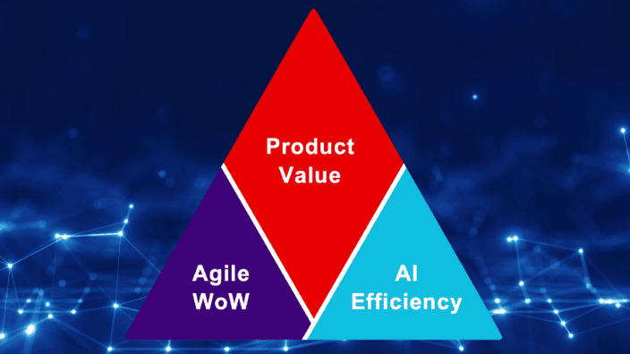PMxAI™: Where Product, Agile, and AI Converge
