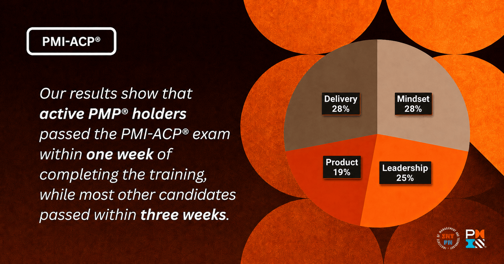 pmi-authorized-pmi-acp-exam-prep-pass-for-sure-21-contact-hours