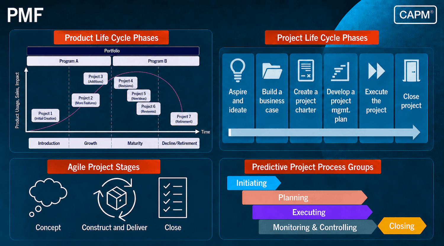 CAPM-exam-prep-course-syllabus-Domain-Concepts-4
