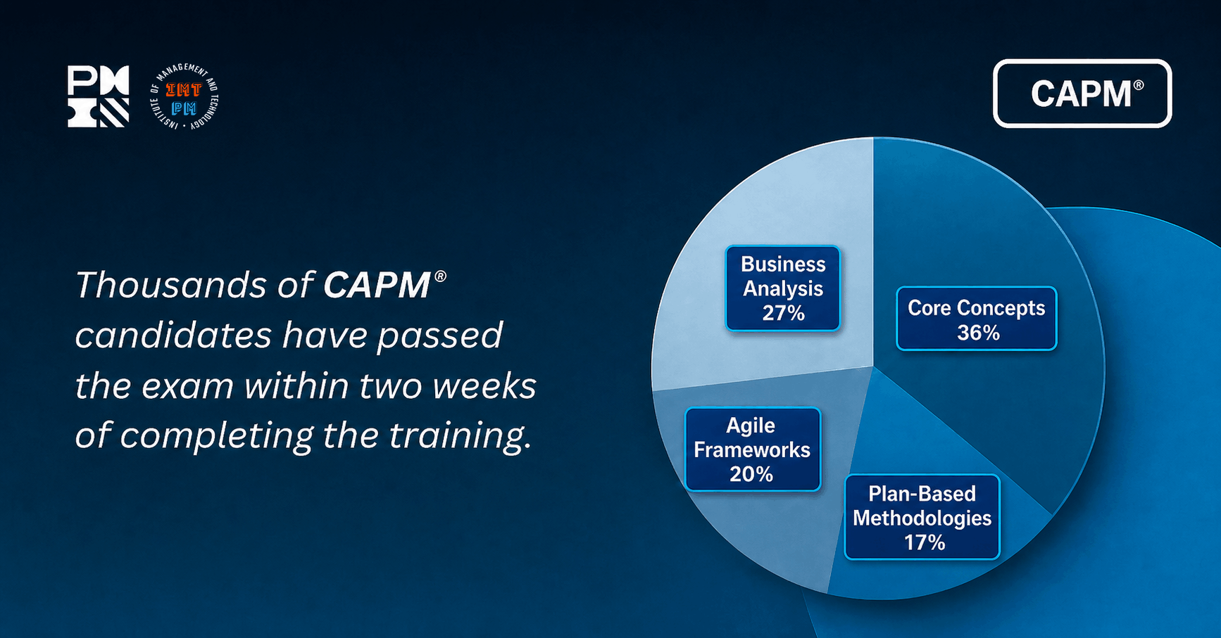 pmi-authorized-capm-exam-prep-pass-for-sure-28-contact-hours-1