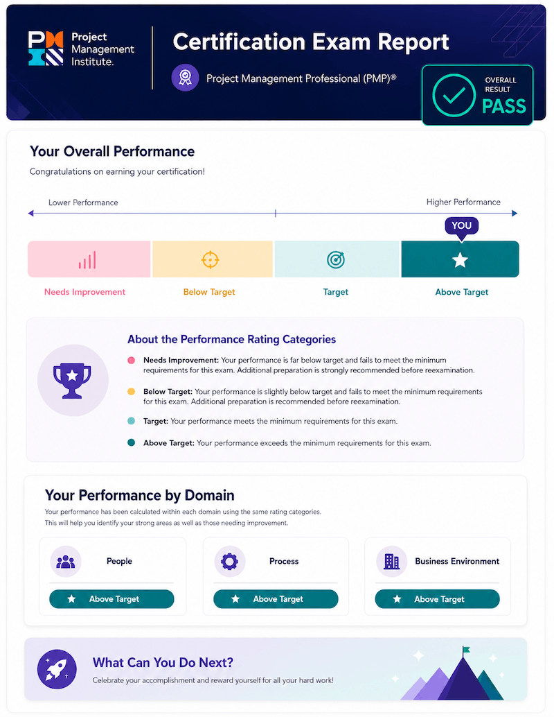 pmi-pmp-exam-prep-course-35-contact-hours-pass-for-sure-pmp-exam-report