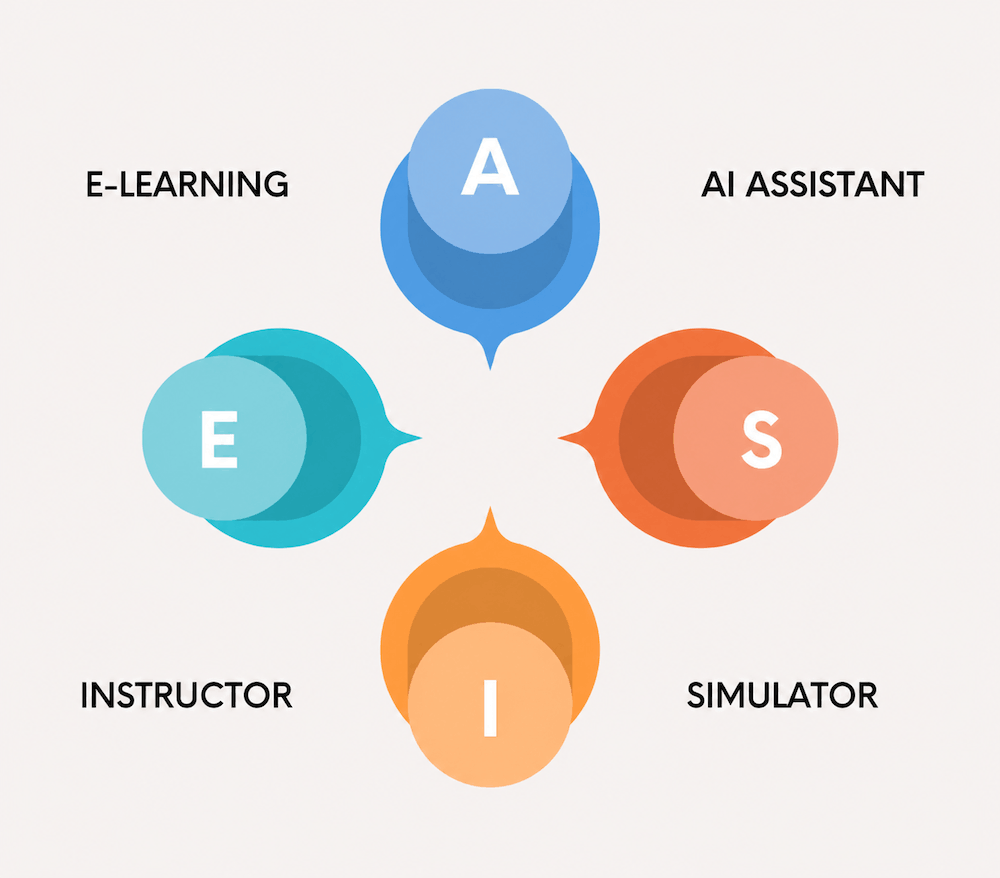 The EASI™ Training Approach-3