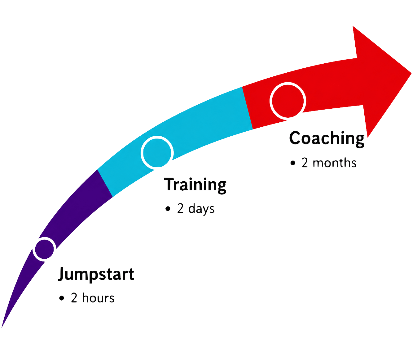 pmi-60-pdu-for-pmp-renewal-30-pdu-renew-pmi-acp-15-pdu-renew-capm-pmxai-ai-transformation-2