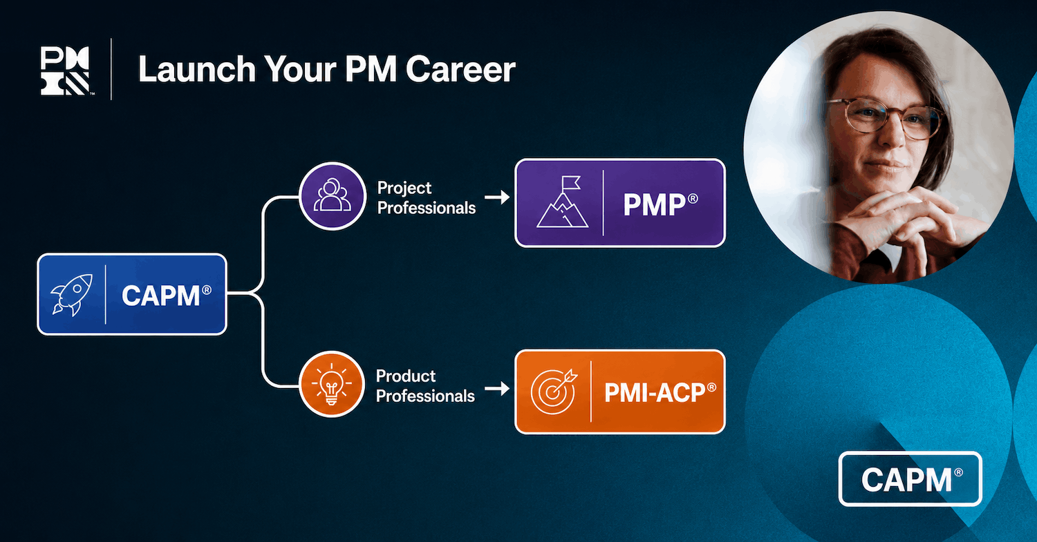 pmi-authorized-capm-exam-prep-23-contact-hours-pass-capm-exam-8