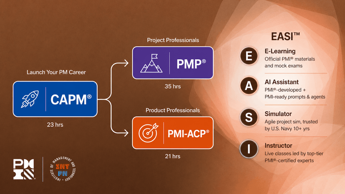 pmi-pmp-exam-prep-capm-exam-prep-pmi-acp-exam-prep-PM-Learning-Path-3