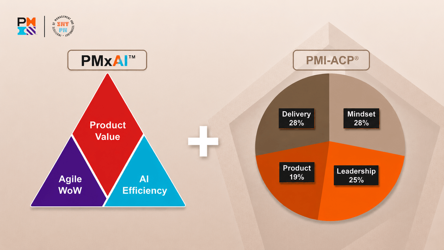 pmi-authorized-pmi-acp-exam-prep-pass-for-sure-21-contact-hours-12-2