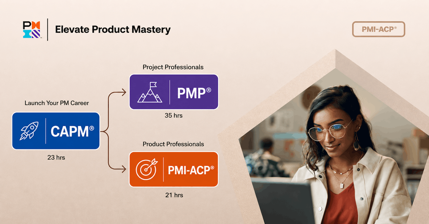 pmi-authorized-pmi-acp-exam-prep-pass-for-sure-21-contact-hours-15-1